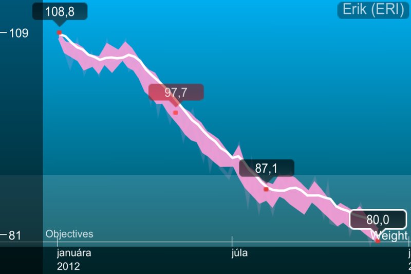 Erik schudol zmenou životného štýlu 29 kg.