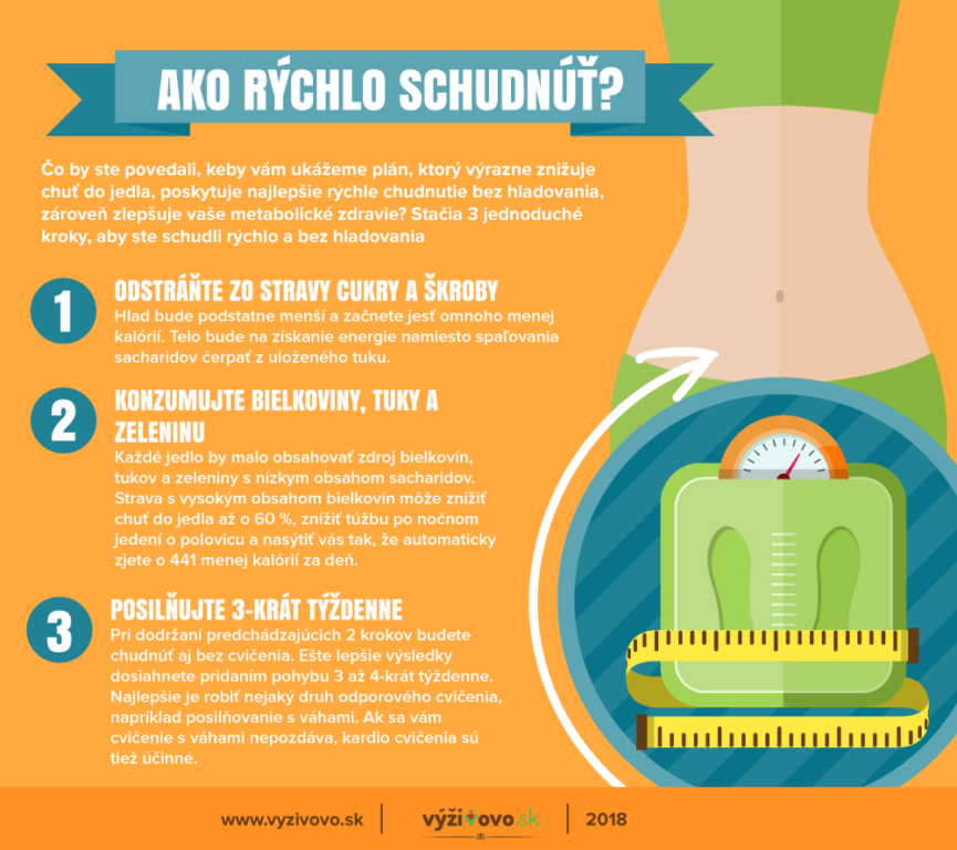 ako rýchlo schudnúť infografika