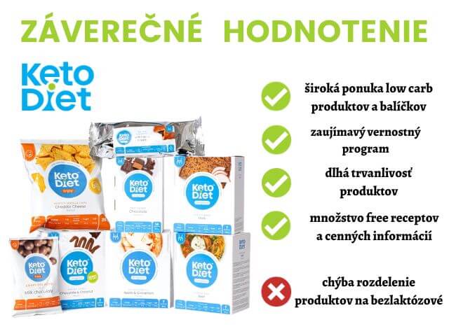 zhodnotenie proteínovej diéty KetoDiet