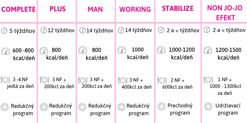 NutriFood diétne programy