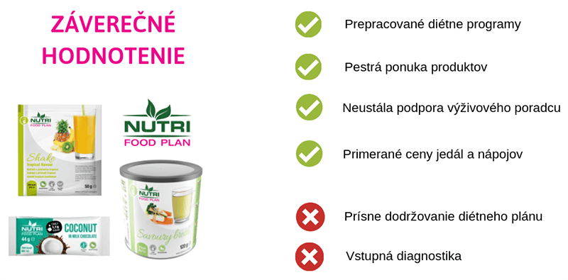 Nutri food plan hodnotenie