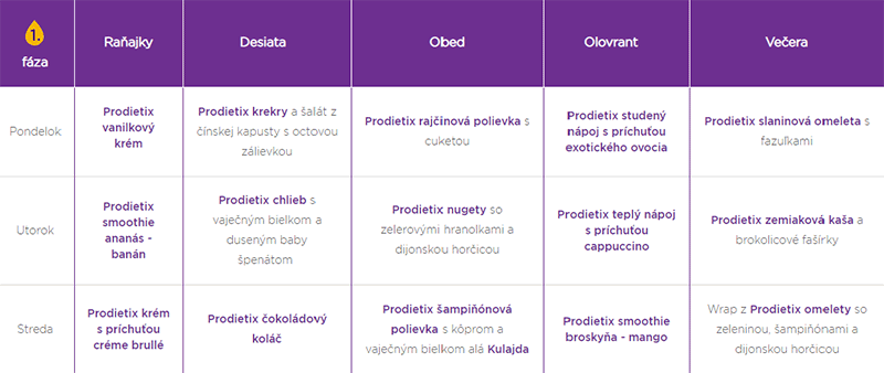 Príklad jedálnička v prvej fáze