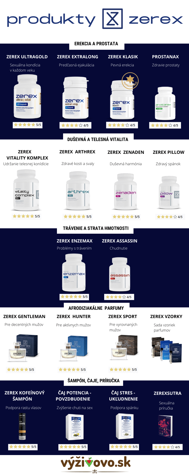 Infografika - zerex portfólio 