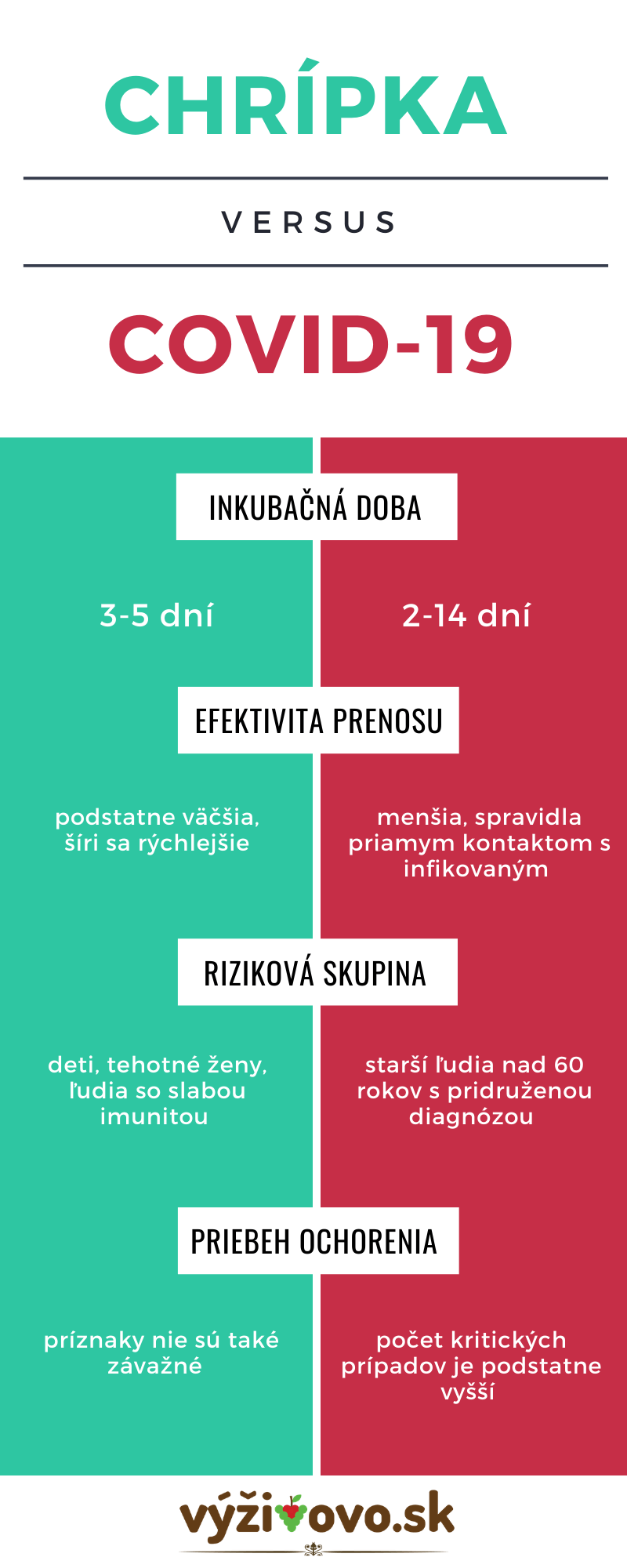 Infografika: koronavírus vs. chrípka