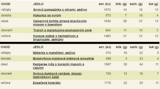 Príklad jedálnička krabičkovej diéty zdravé stravovanie