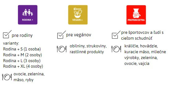 Nové programy: pre vegánov, rodiny, športovcov