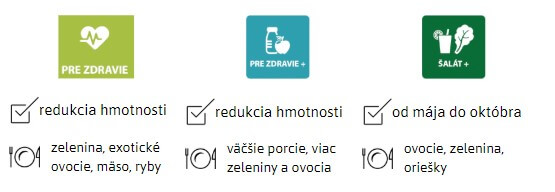 Zoznam klasických programov zdravého stravovania pre každý deň 