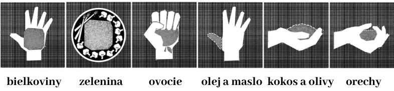 Odporúčané množstvá bielkovín, zeleniny, ovocia, oleja a orieškov
