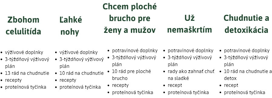 Ponuka balíčkov vhodných pre ľudí, ktorí chcú schudnúť