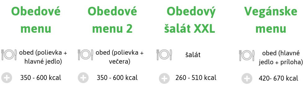 Varianty obedových programov