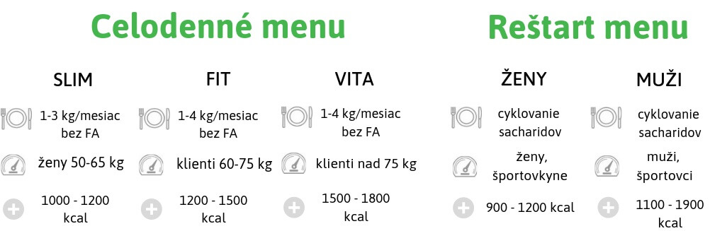 Ponuka stravovacích programov, pre ľudí ktorí chcú schudnúť