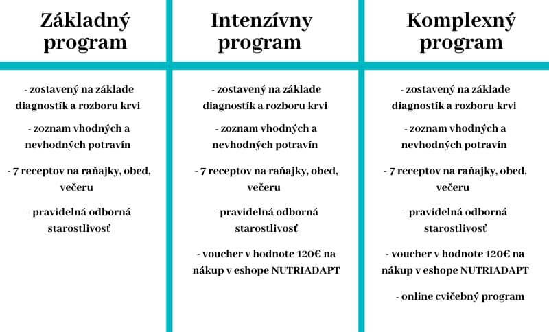 Ponuka programov spolu so službami, ktoré zahŕňajú