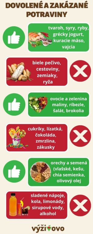 zoznam dovolených a zakázaných potravín
