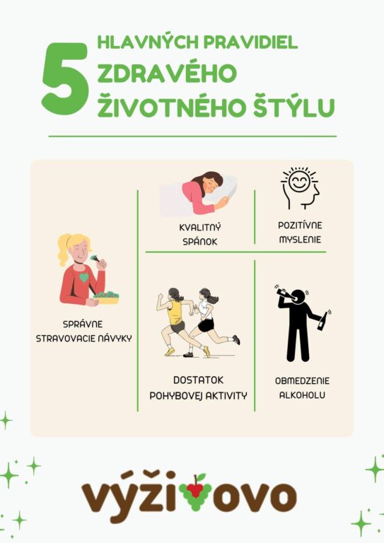 hlavné zásady zdravého životného štýlu